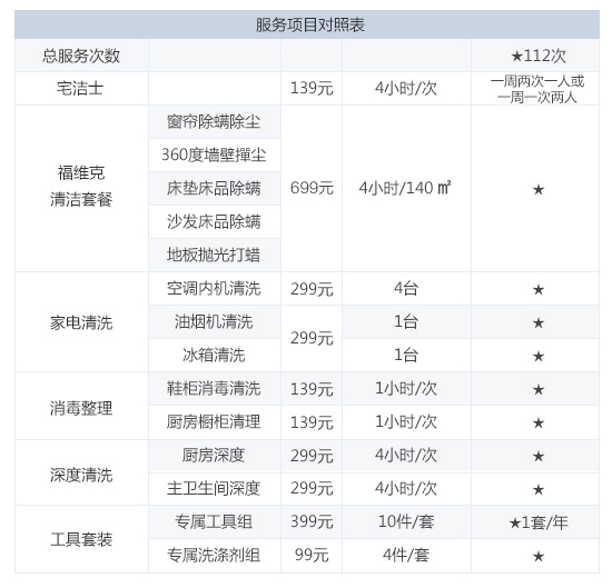 和外机清洗;   3,非套餐内的其他家政服务需求(如马桶疏通,开锁换锁